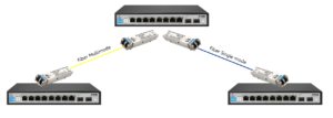 10-port 10/100/1000Base-T PoE+ Smart Switch