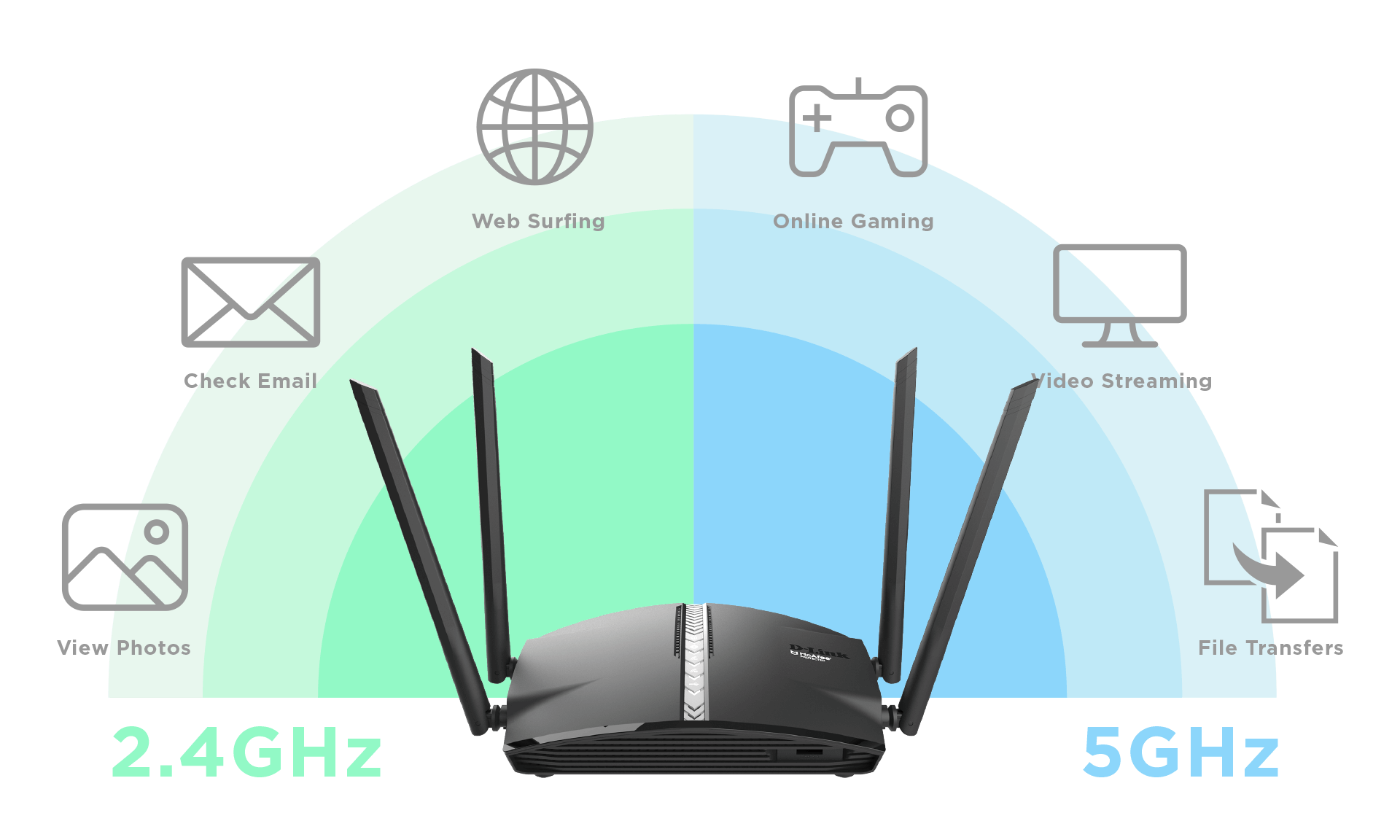 D-Link SuperMesh AC1300 Router