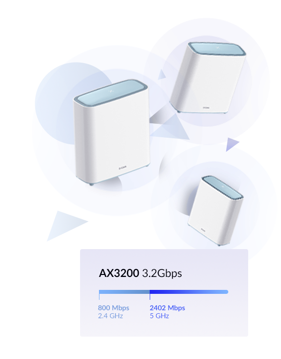 Wireless AX 3200 Wi-Fi 6 Dual Band AI Mesh RouterKit, MU-MI